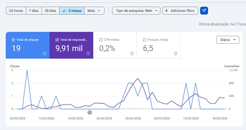 SEARCH CONSOLE · ANTES