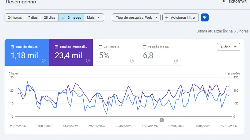 SEARCH CONSOLE · DEPOIS